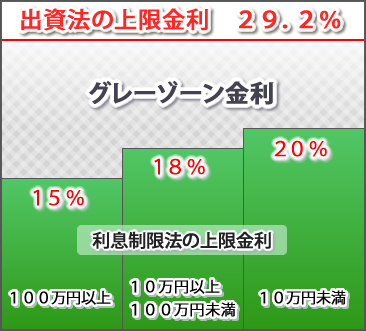 「過払い金」とは